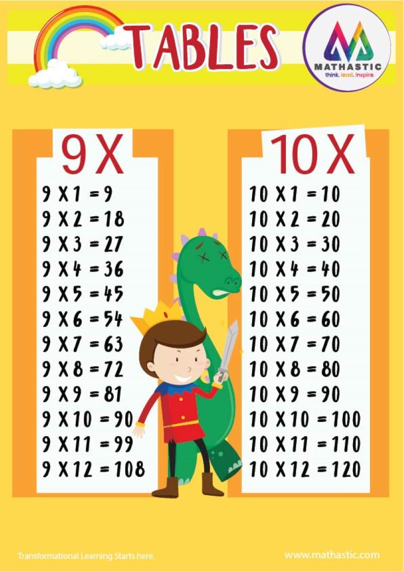 Table Sheet 5 Mathastic
